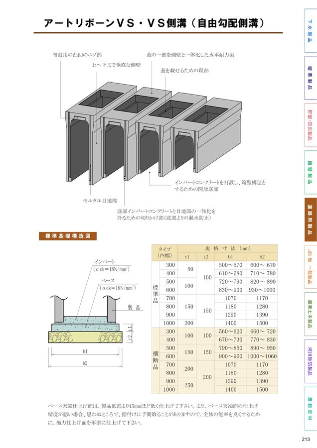 トップ アート vs 側溝